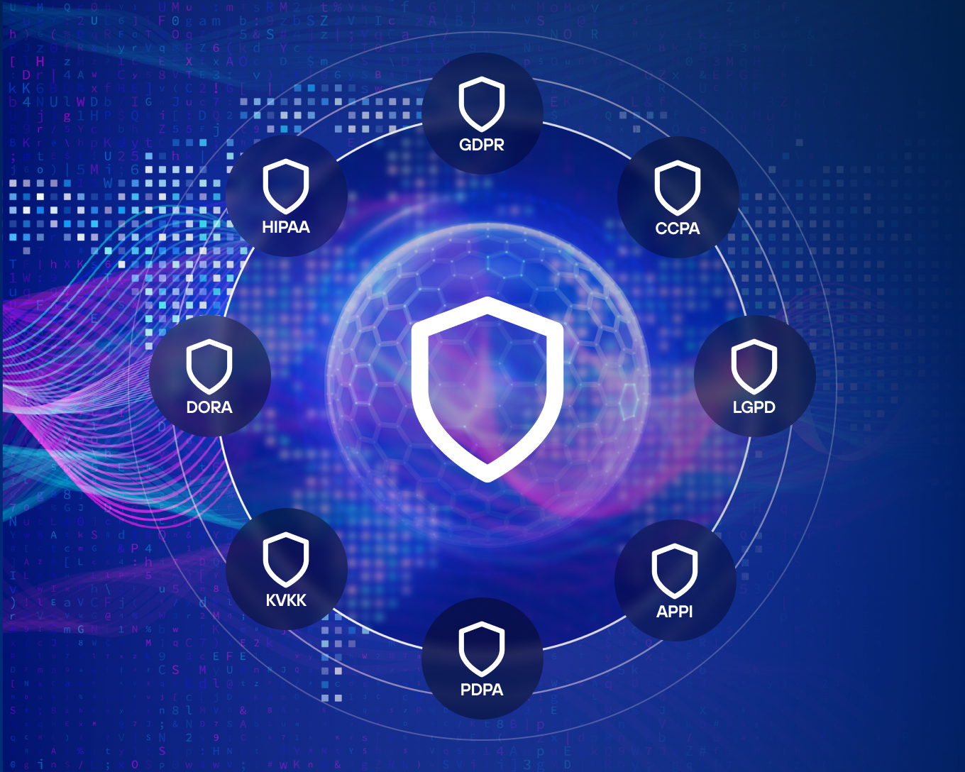 Data Security Cloud